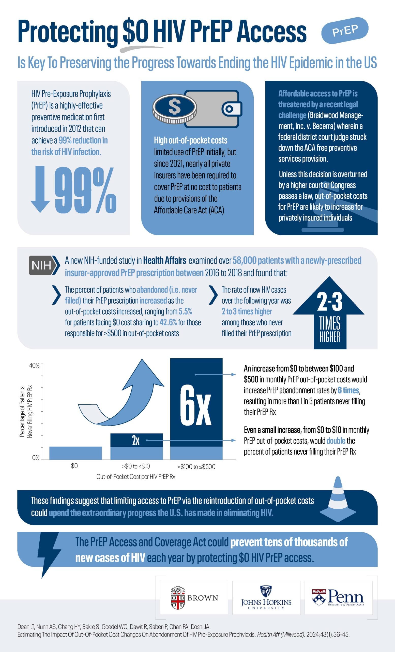 infographic of prep abandonment